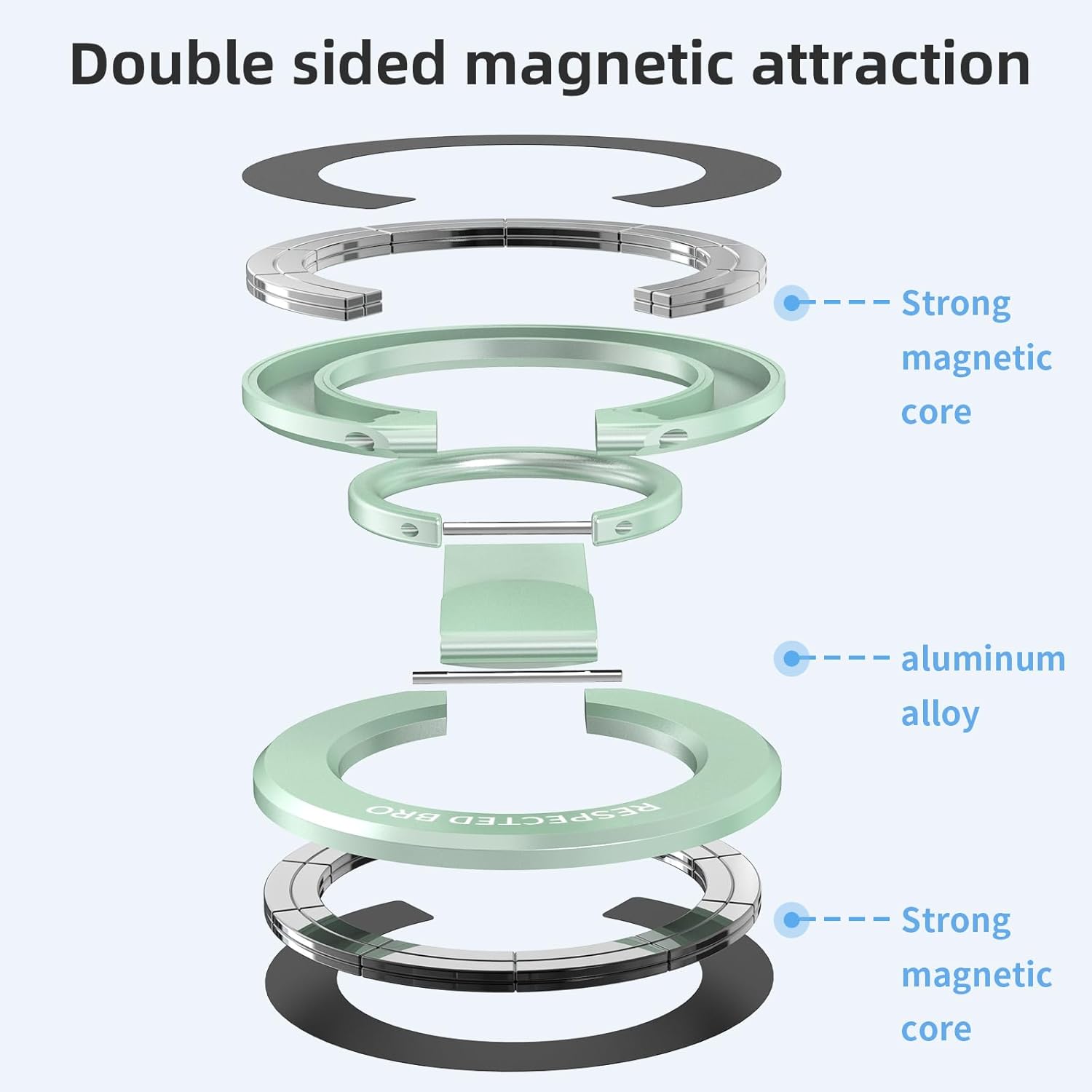 Diagram of a double-sided magnetic ring with labeled components on a white background.