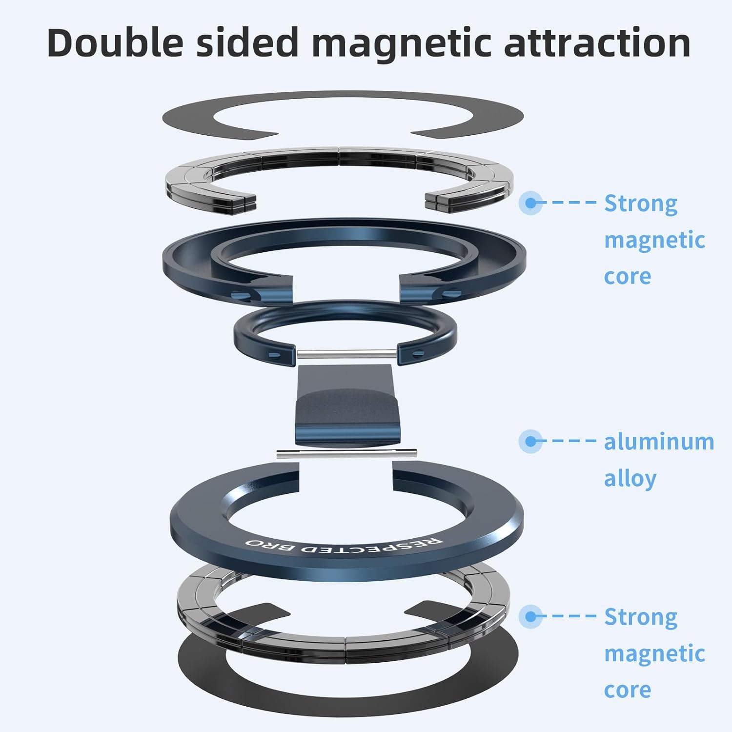 Magnetic-Phone-Ring-Holder with Dual Rings, Compatible with iPhone 17/16/15/14/13/12, Multifunctional Stand for Desk,Office,Gym,Kitchen & All Metal Surfaces, Finger Loop Grip (Dark Blue)